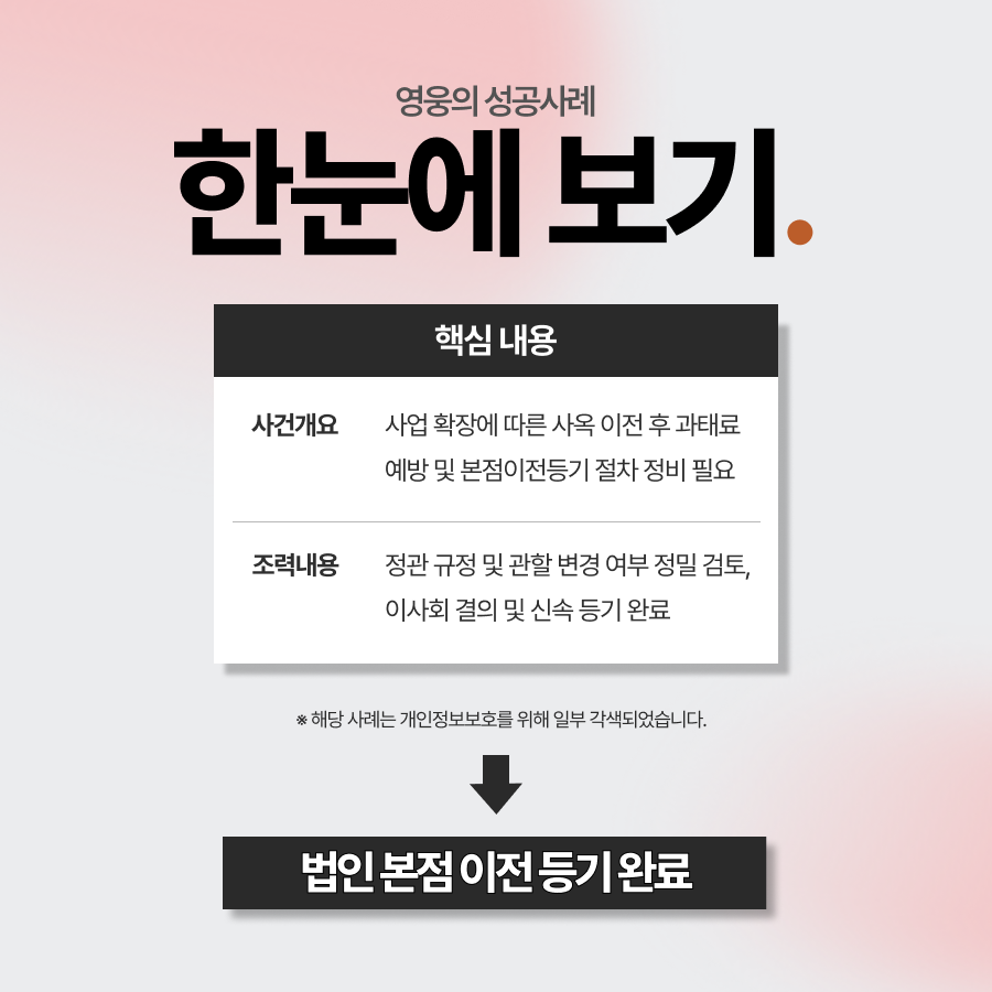 법인본점이전, 제조업법인 주소변경등기 완료