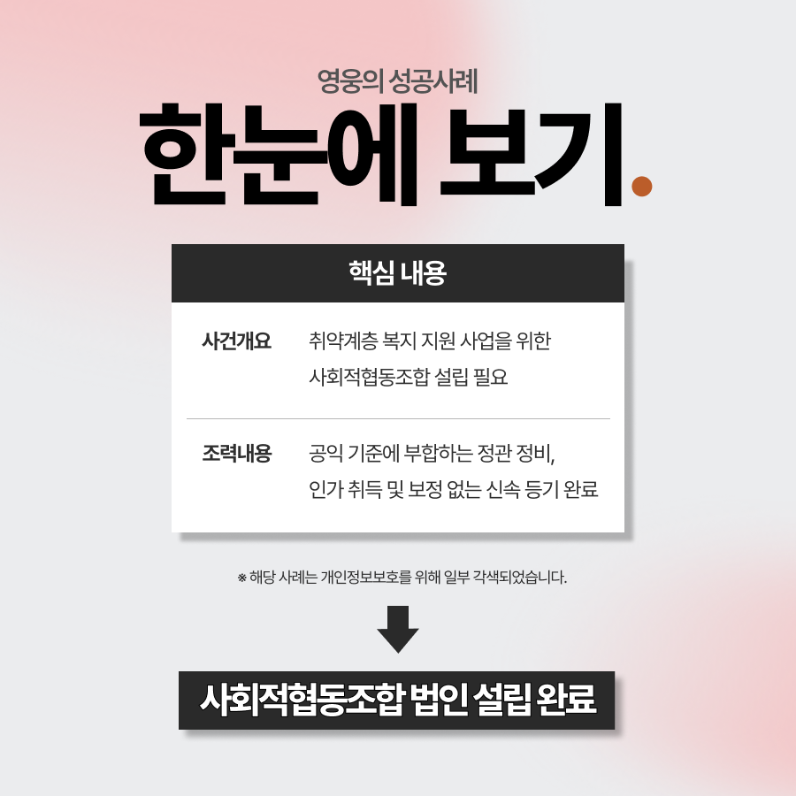 사회적협동조합, 법인설립등기 완료