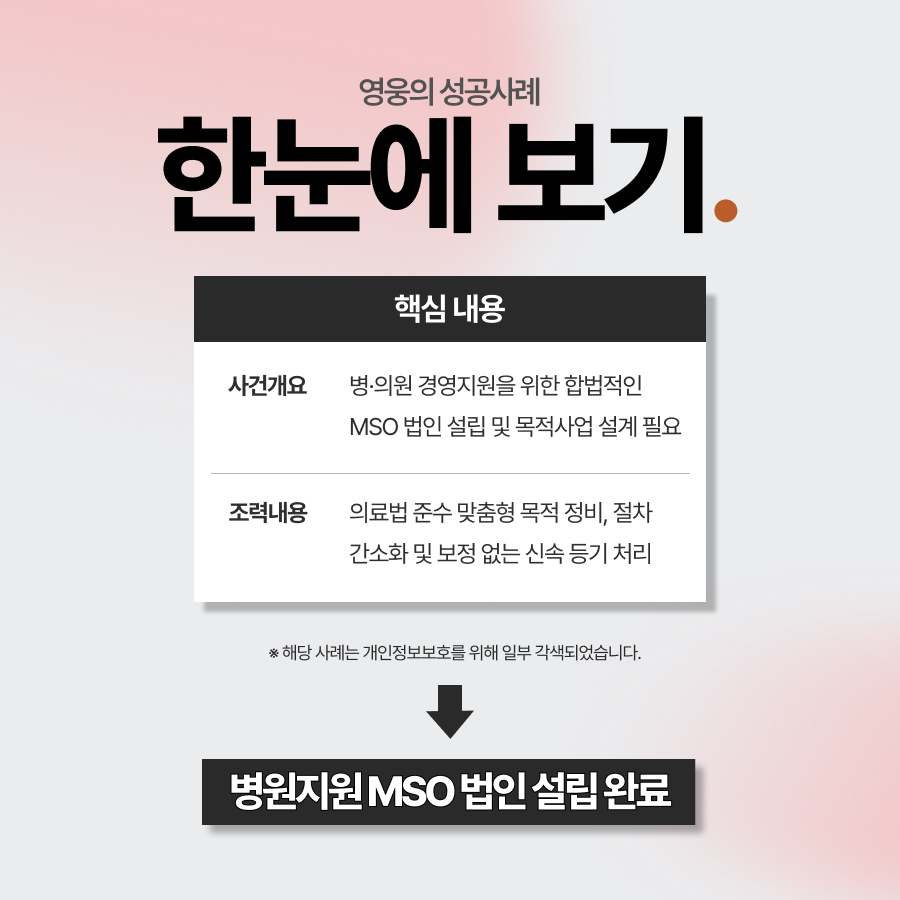 MSO 병원지원법인, 주식회사 MSO 설립등기 완료
