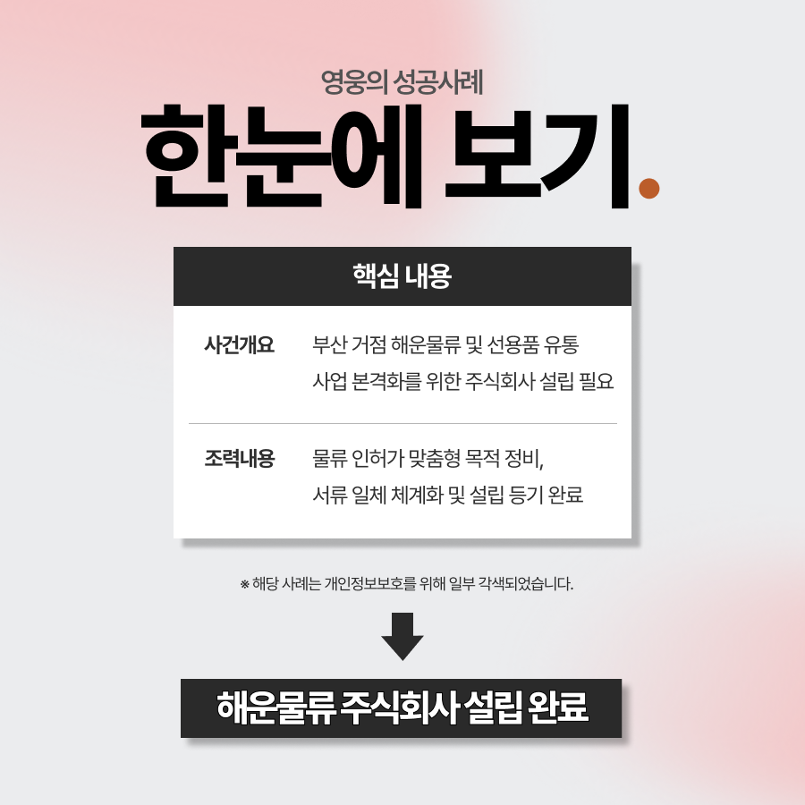 부산법인설립, 해운물류 주식회사 설립 등기 완료
